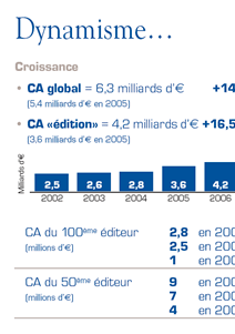 Chiffres de l'industrie du logiciel, 2007, analyse du marché du logiciel 