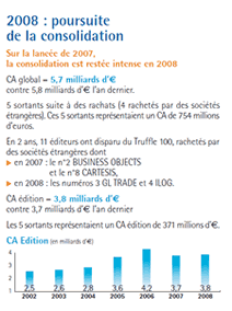 Chiffres de l'industrie du logiciel, 2009, analyse du marché du logiciel 