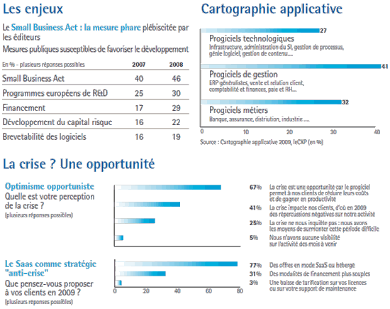 les enjeux