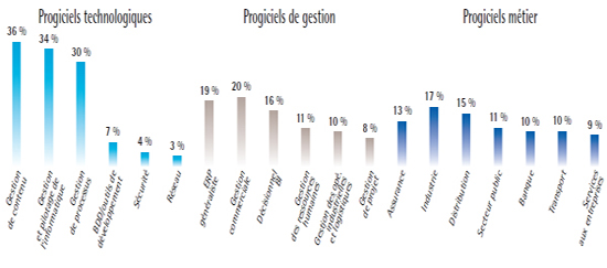 Prévisions 2012