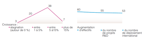 Prévissions 2014