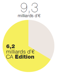 milliards d’€ CA Edition