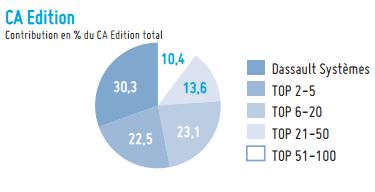 Contribution du CA Edition