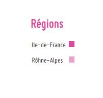 Regions 2015