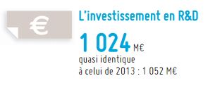 L’effectif R&D