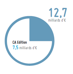 milliards d’€ CA Edition