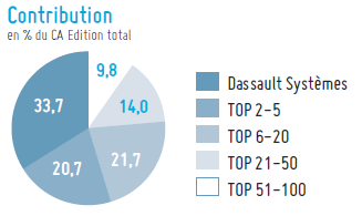 Contribution du CA Edition