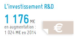 L’effectif R&D