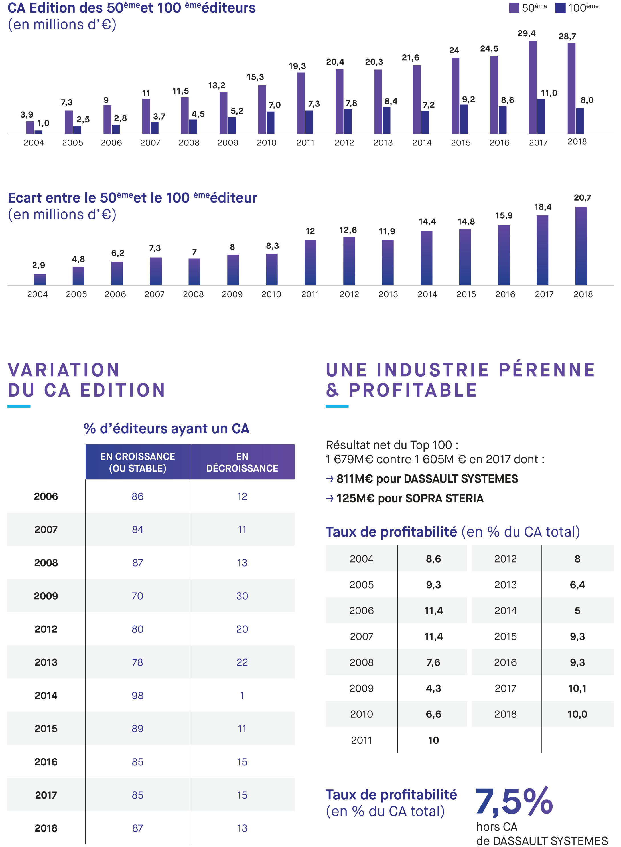 Chiffre Affaire truffle 2019