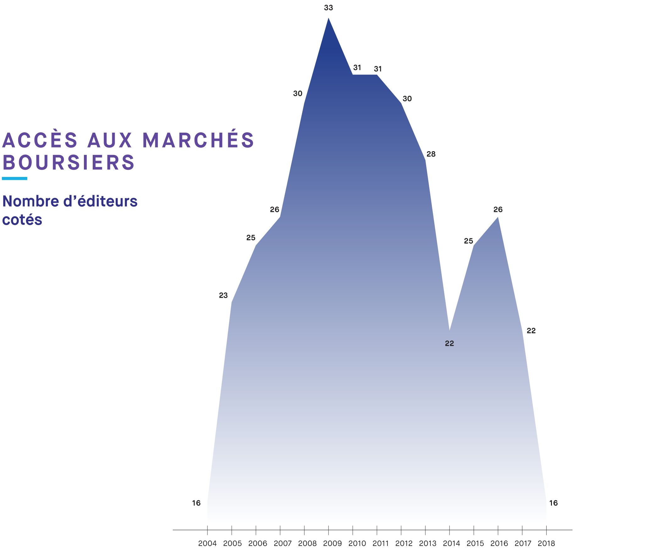 Historiques de rachat