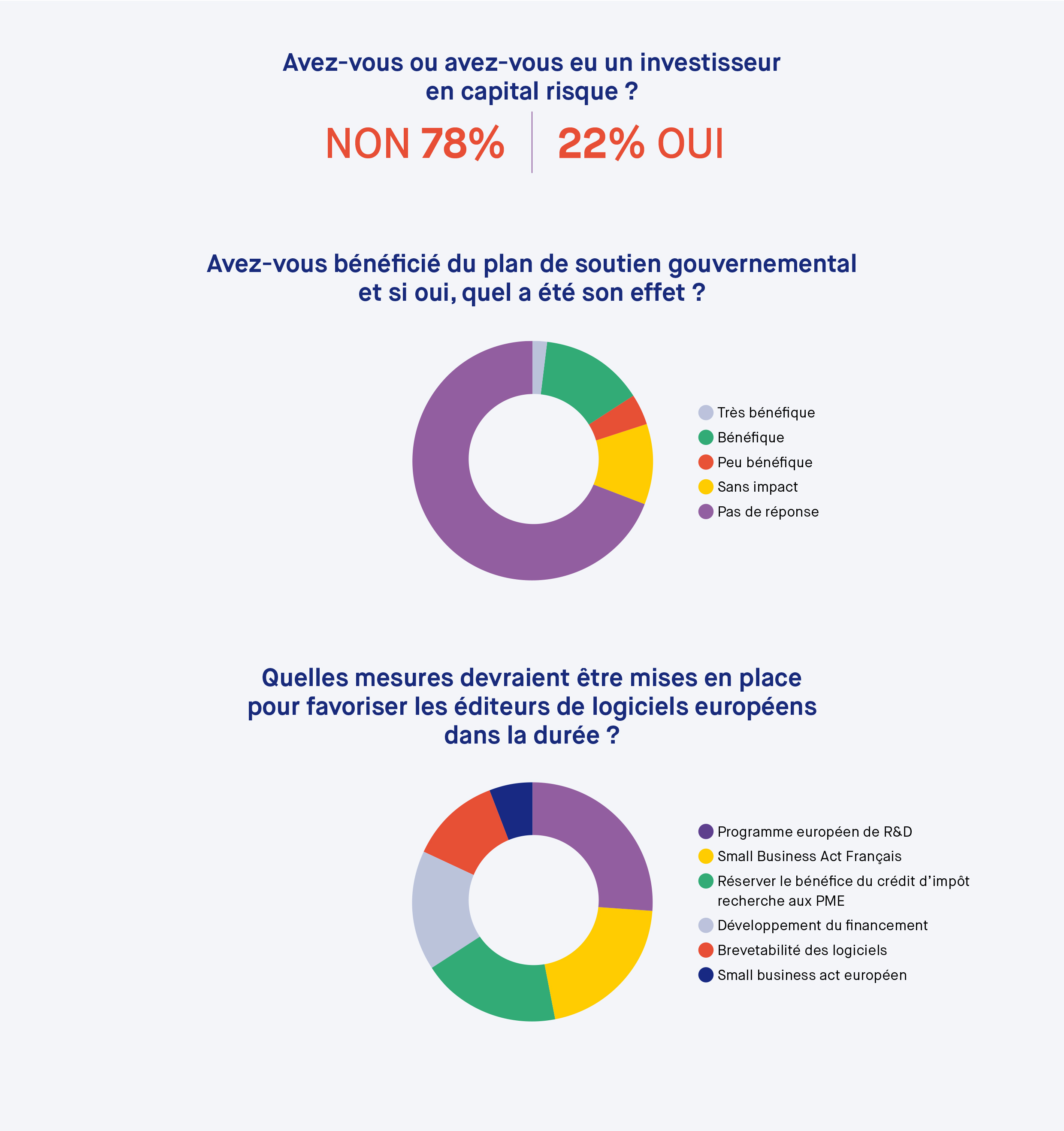 PGE et plans de relance